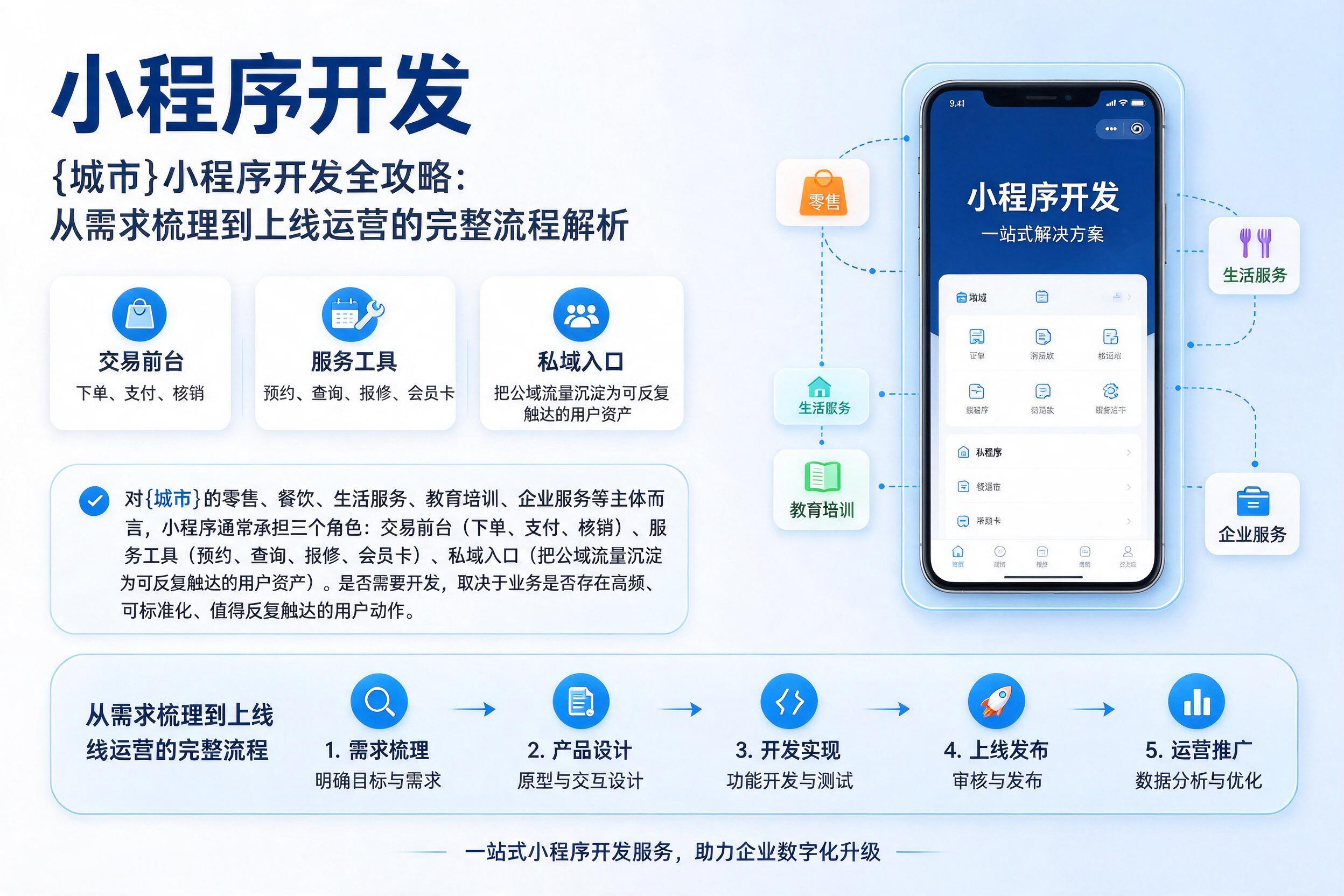冷水江小程序开发全攻略：从需求梳理到上线运营的完整流程解析